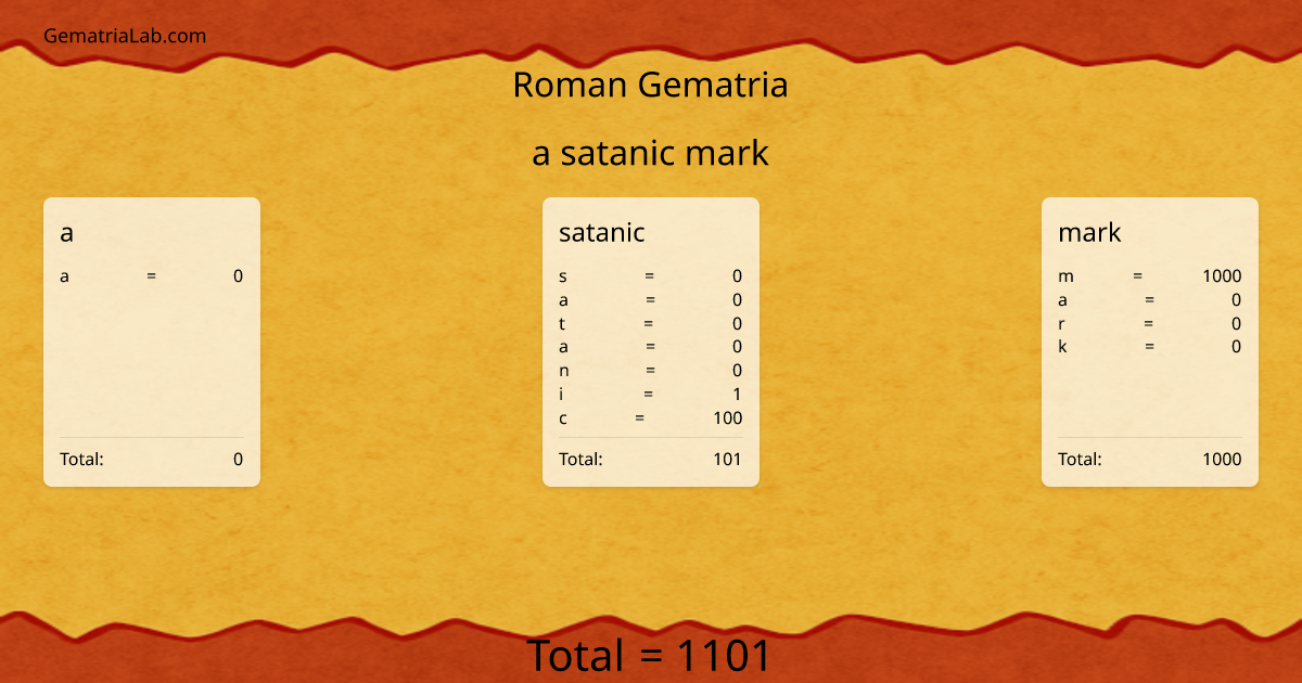 a satanic mark in roman Gematria